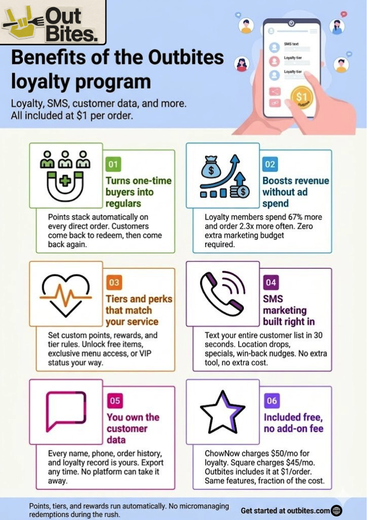 Ordering and loyalty experience on a phone