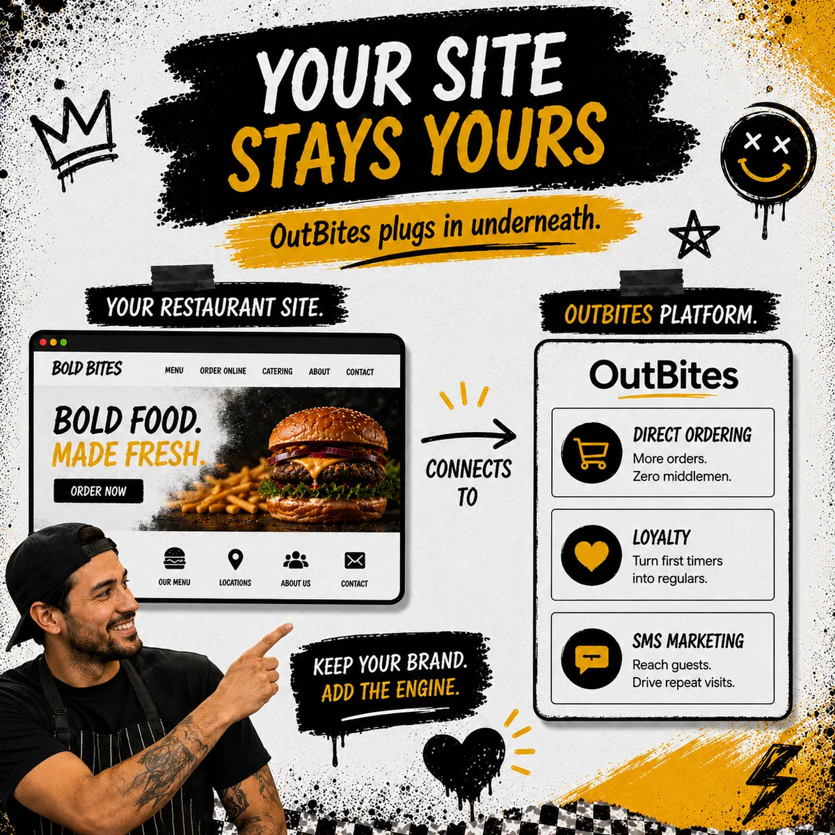Diagram showing a custom Bold Bites restaurant website on a laptop connecting to Outbites platform tiles for direct ordering, loyalty, and SMS marketing