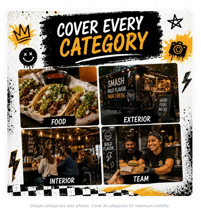 Grid of example GBP photos organized into categories: food items showing colorful plated dishes, exterior showing restaurant front with signage, interior showing dining area, and team showing staff behind the counter smiling