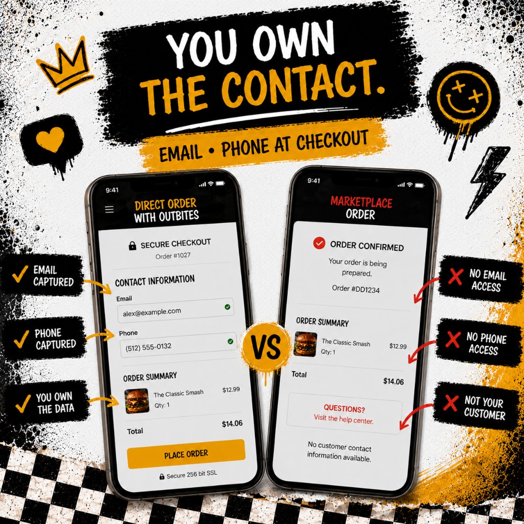 Phone showing direct checkout capturing email and phone beside a second phone showing anonymous marketplace order confirmation with no guest contact visible