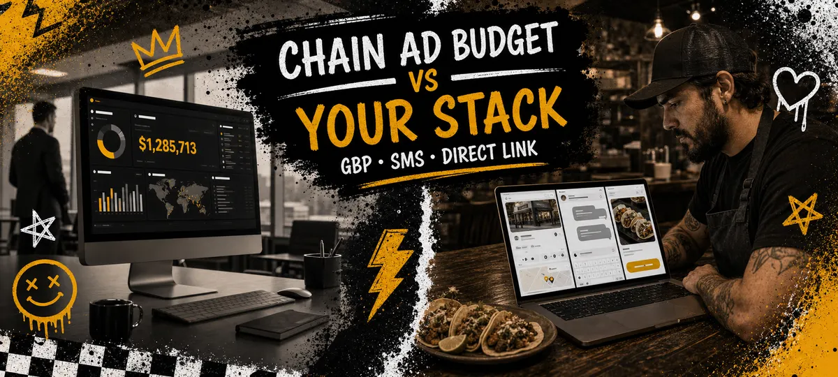 Split view with national chain restaurant social ad dashboard on one monitor and small taco shop owner on a laptop with Google Business Profile, SMS draft, and direct ordering link tabs open