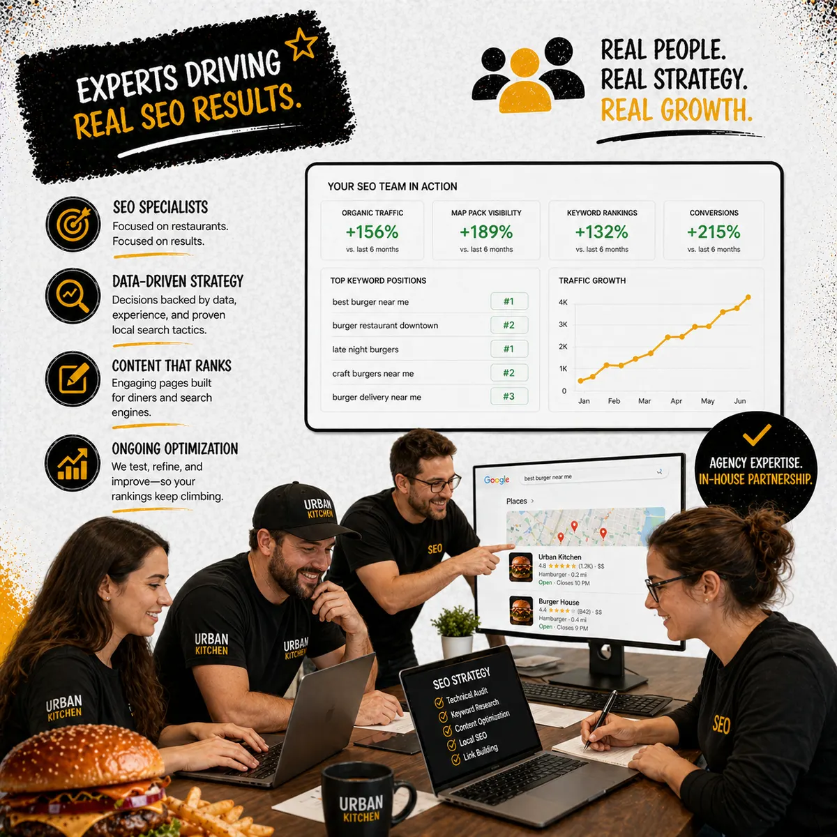 Outbites team working on restaurant visibility at a laptop