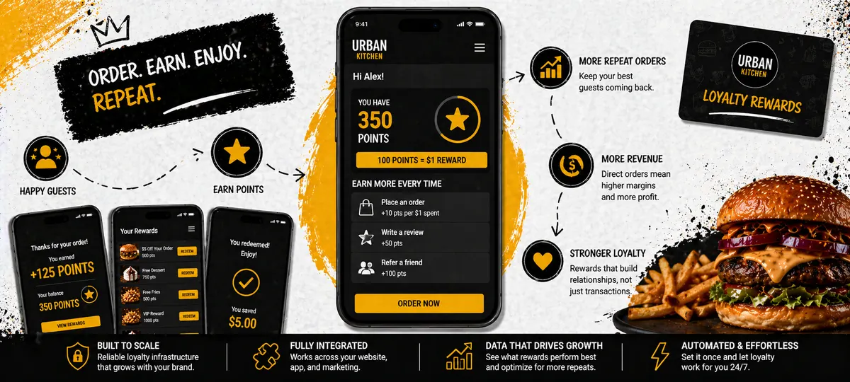 Phone mockup showing a restaurant ordering interface on an orange background