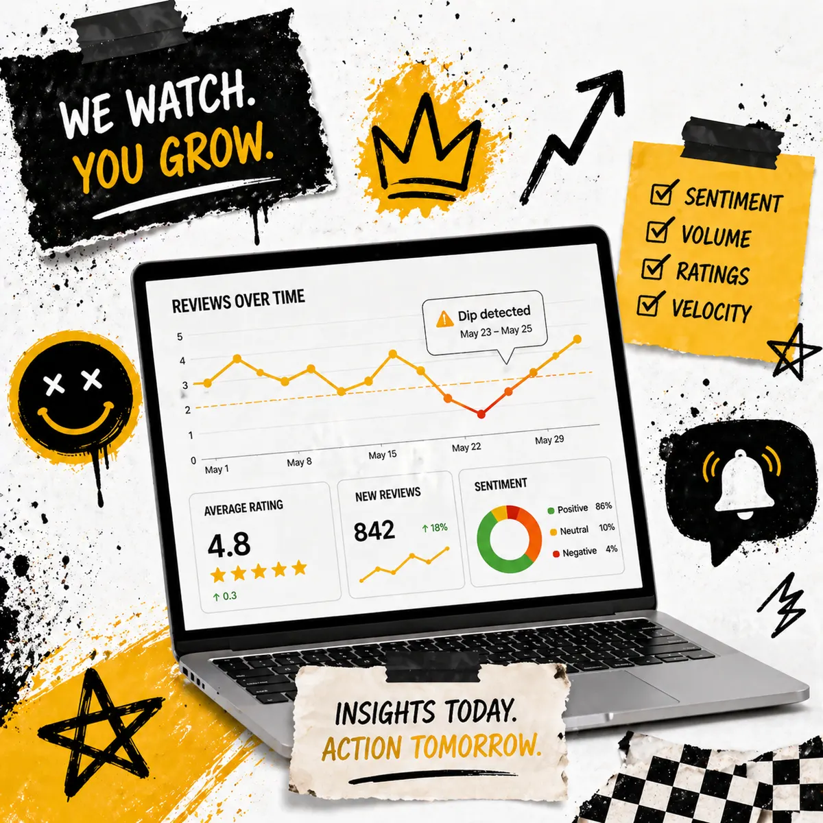 Review monitoring dashboard showing sentiment and volume trends