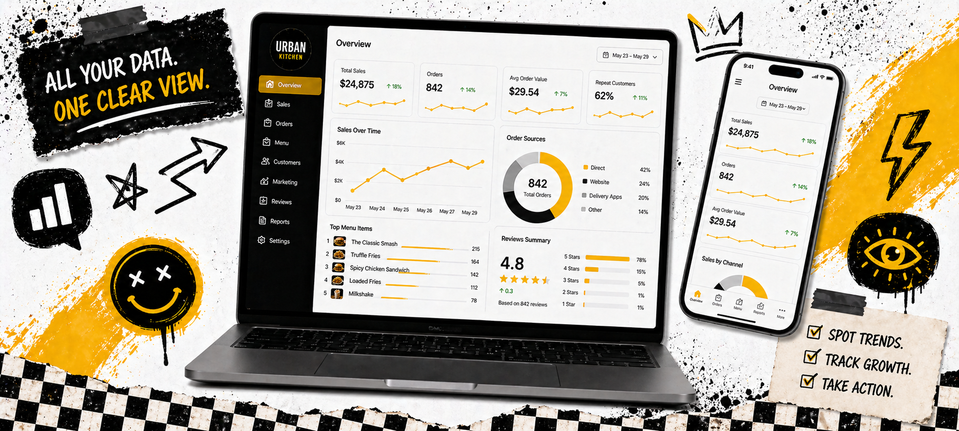 Restaurant analytics dashboard