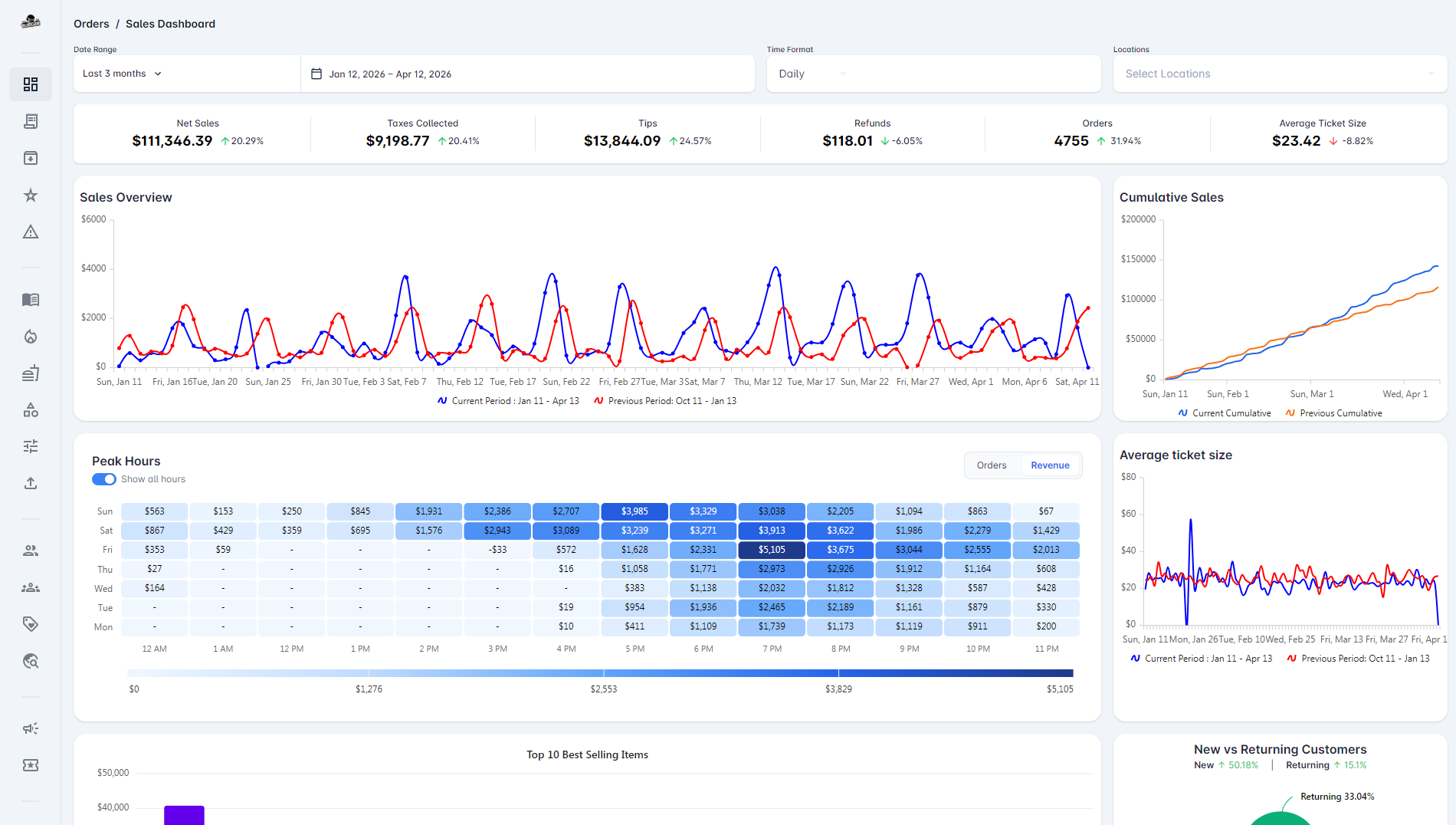 Outbites dashboard: direct orders, guest marketing, and store tools